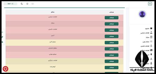 استخدام شرکت های منطقه گل گهر